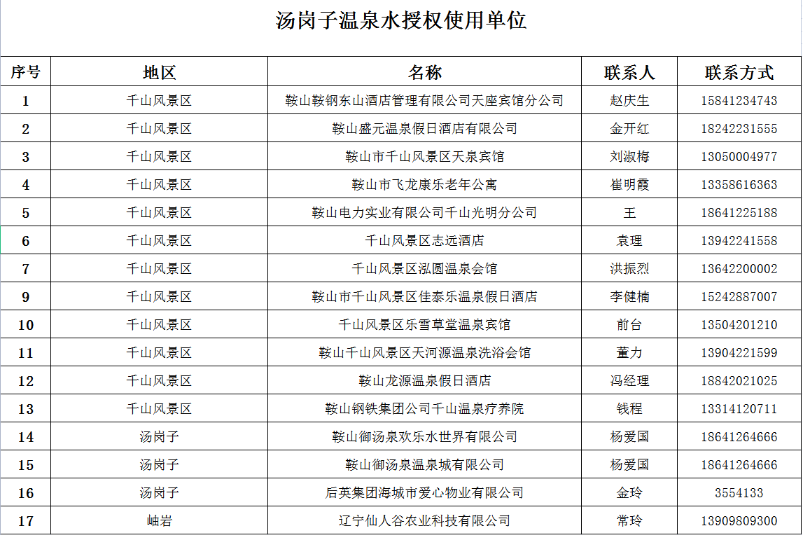 汤岗子温泉集团授权使用单位